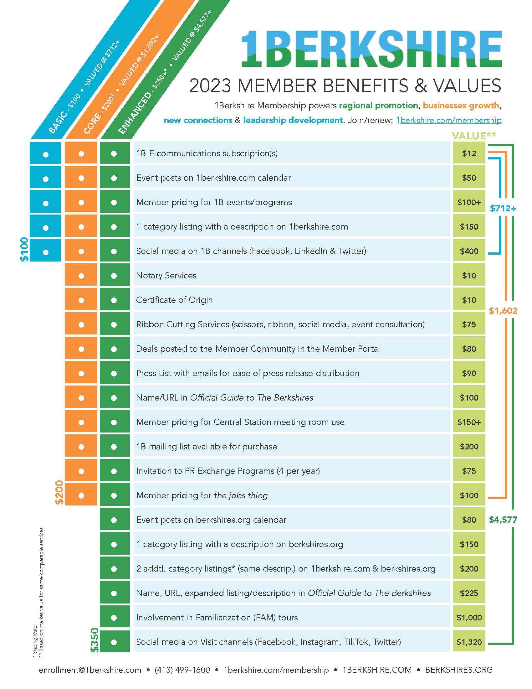 2023 1Berkshire Membership Benefits sheet